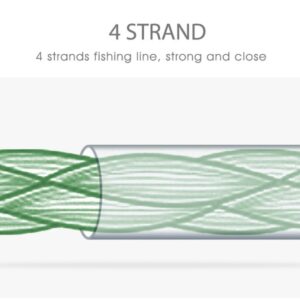 Fir Textil Impletit in 4 Fire, rezistenta puternica, 1000m, Verde – Fiber from Japan Fir Textil Impletit in 4 Fire, rezistenta puternica, 1000m, Verde - Fiber from Japan